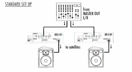 HK Elias Standard System